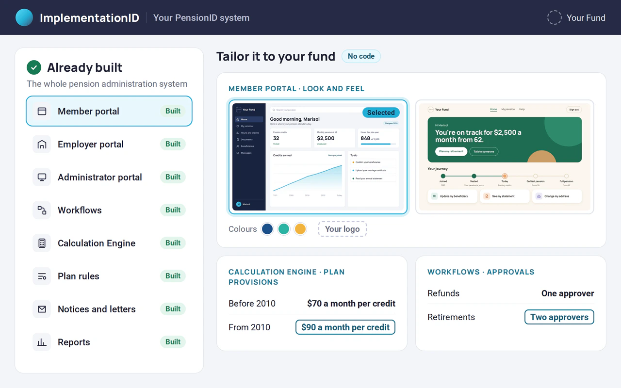 ImplementationID showing a fund's PensionID system: every part already built, from the member, employer and administrator portals to workflows, the Calculation Engine, plan rules, notices and reports, beside what the fund tailors without code: the member portal's template and colours, plan provisions and approvals.